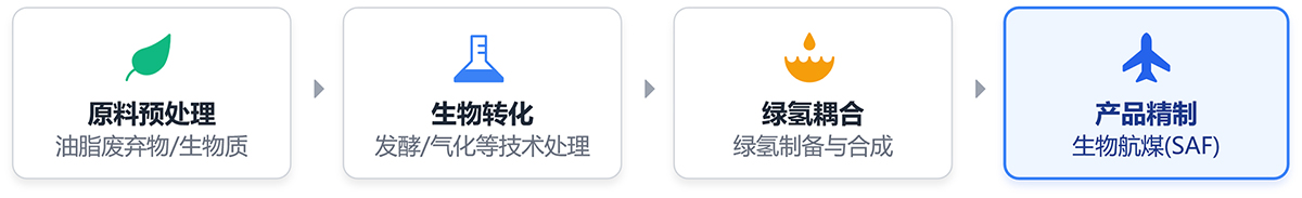 PG直营不凡成就非凡 - 官网
