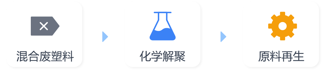 PG直营不凡成就非凡 - 官网
